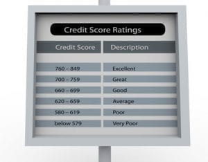 Credit Scores