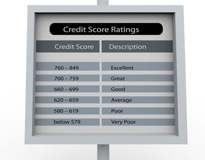 Descriptive layout of effects on debt rate