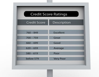 4 ways to score free  credit