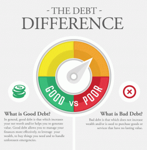 We will describe the difference of debt so that you may have a better understanding.