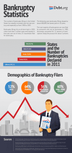 Our infographic has some helpful Bankruptcy Statistics to help you understand the data behind it.