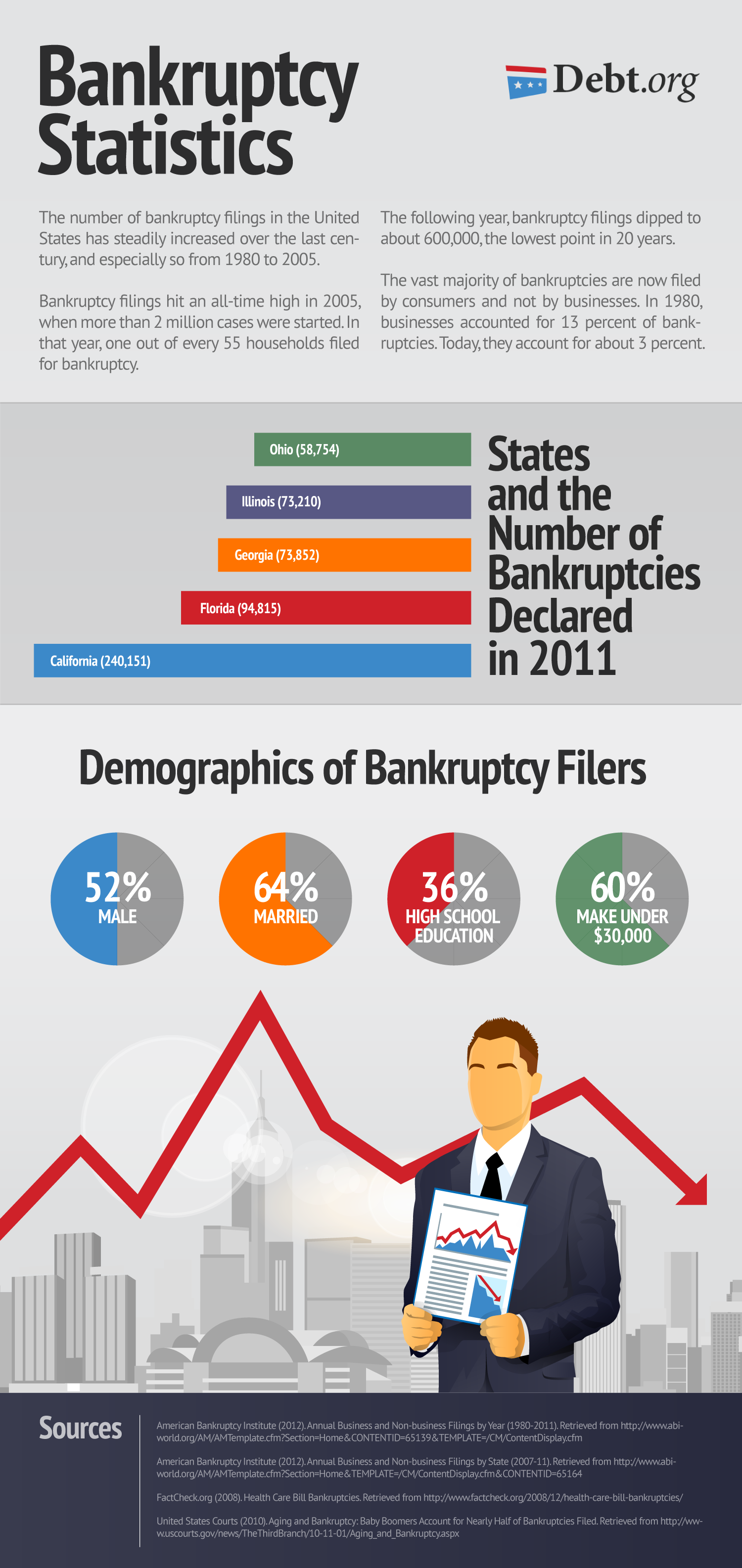 Bankruptcy Comparison Chart