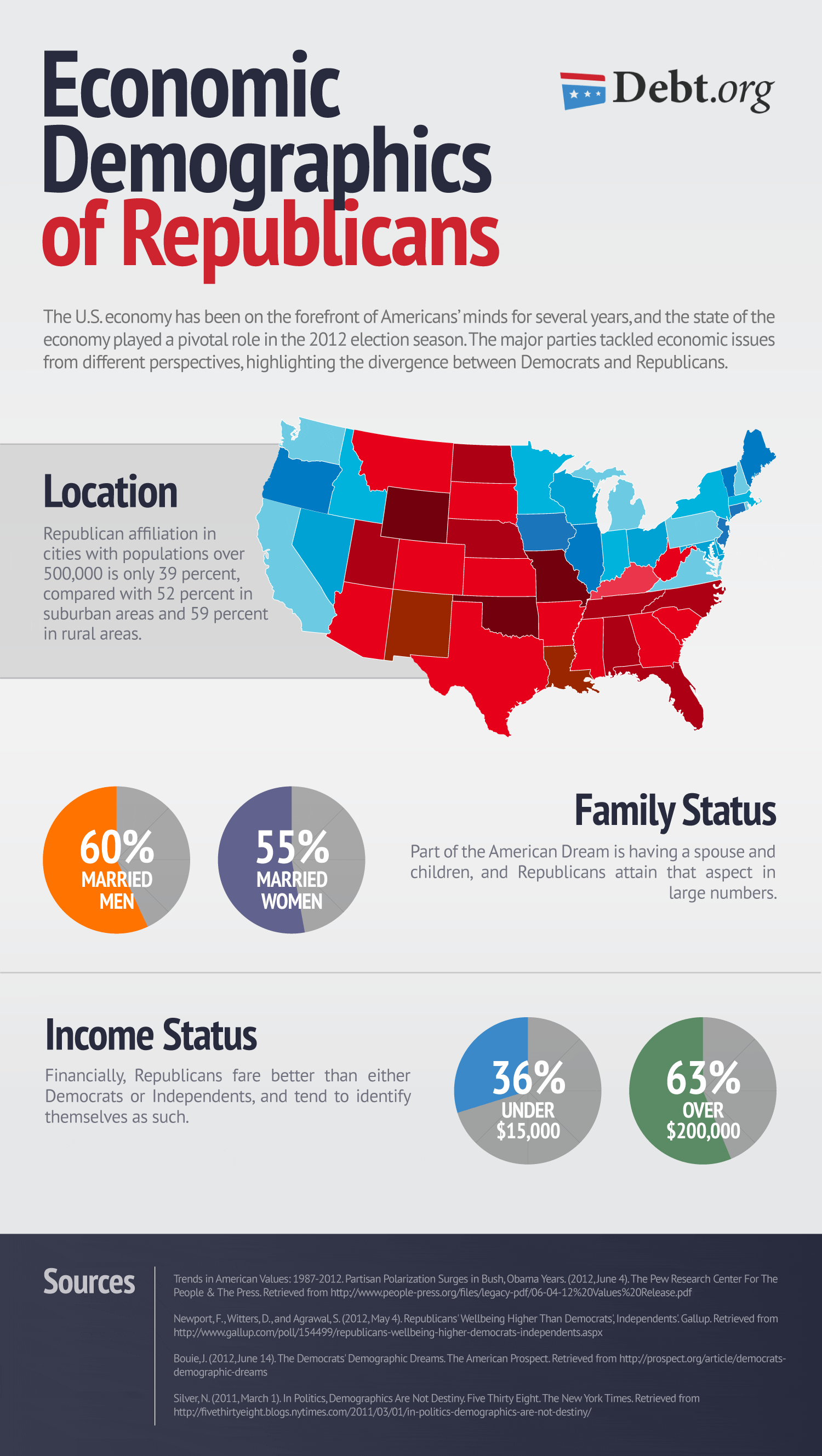 Economic-Demographics-of-Republicans.gif