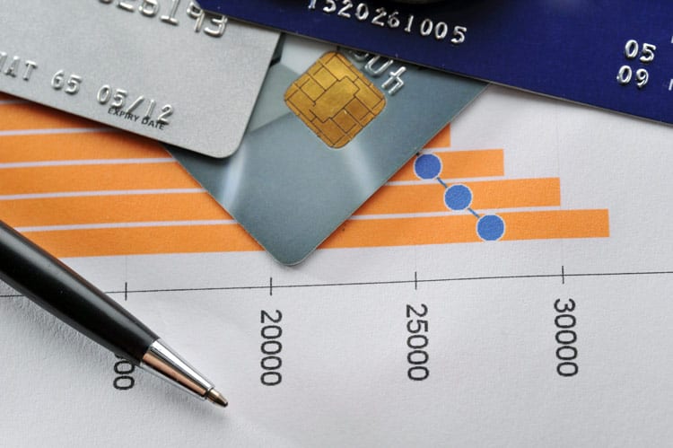 Credit Card Interest Rate Types And How To Calculate