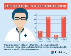 Here are a few blue book prices for the doctor office