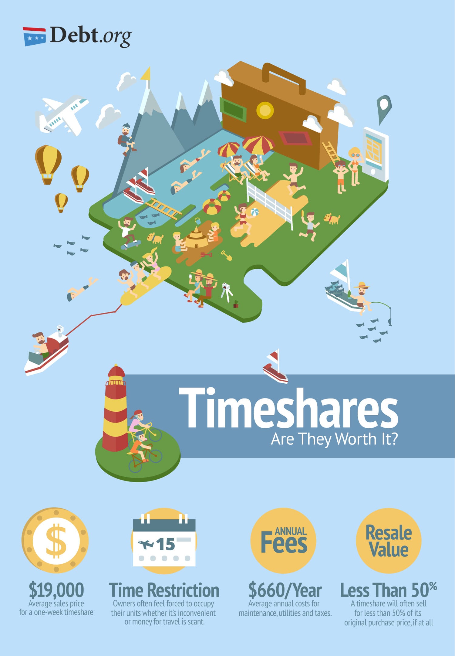 Timeshare Week Chart 2019