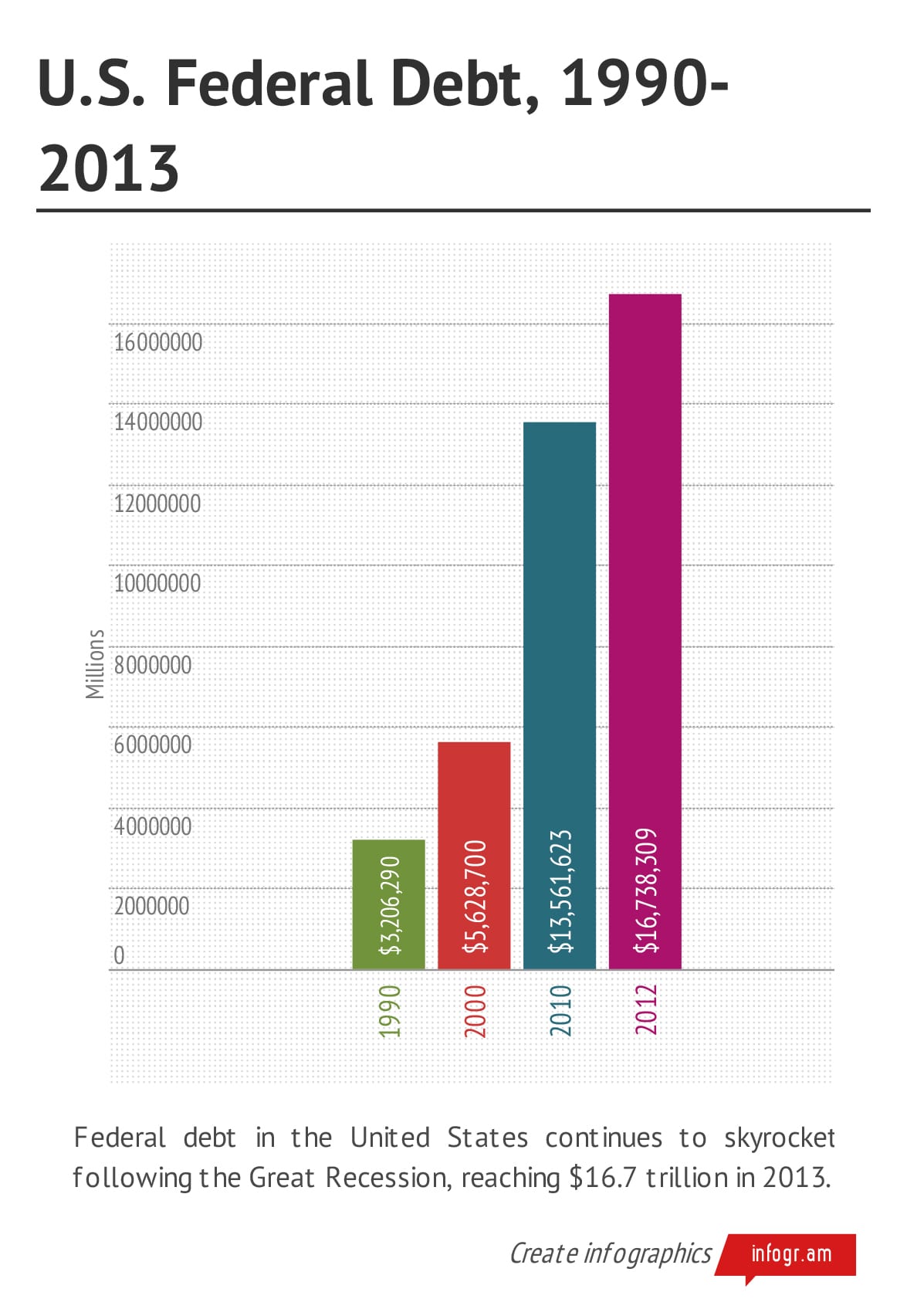 history of debt in the united states american debt chart