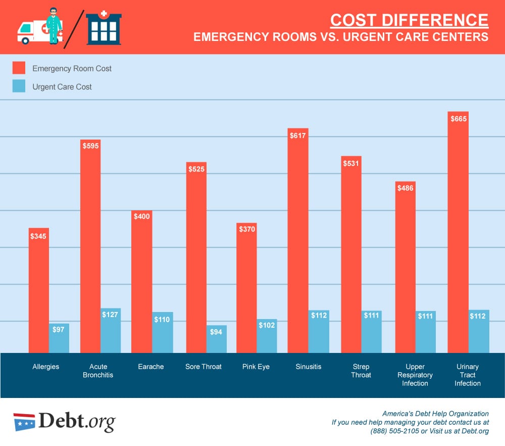 www.debt.org