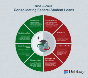 We have listed the pros and cons of consolidating your student loans to help you understand