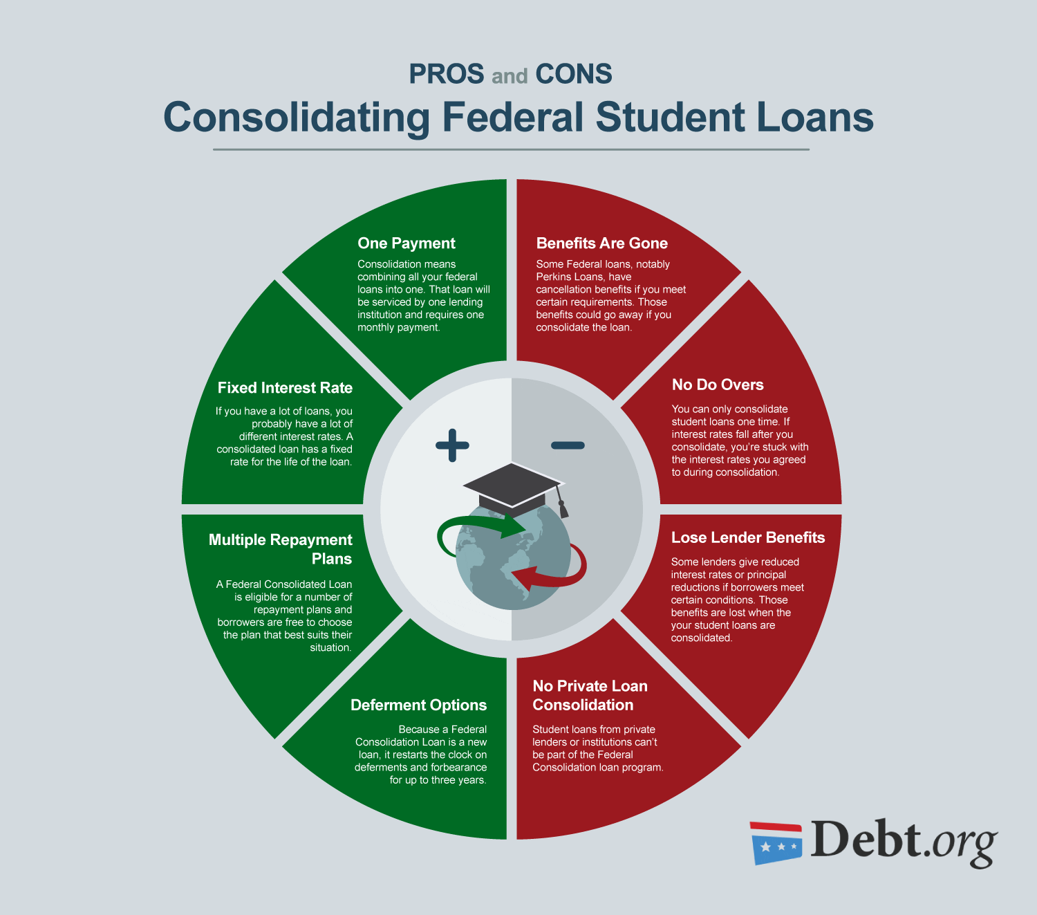 Image result for the benefits of consolidating student loans
