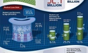 student loan debt infographic