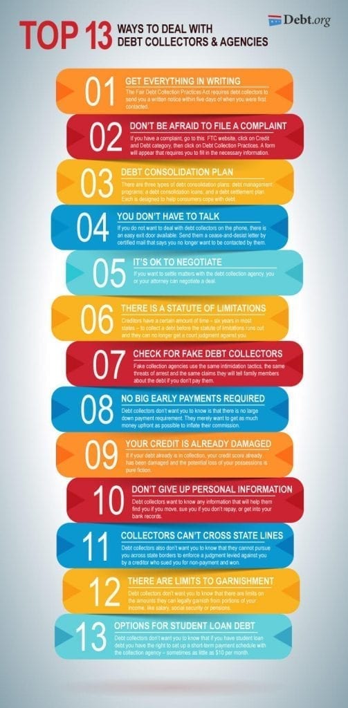 Top 13 Ways to deal with creditors - Infographic