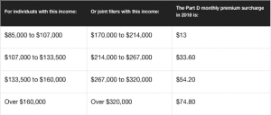 Medicare Part D Example