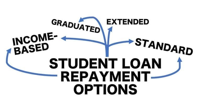 how to calculate cash advance on credit cards