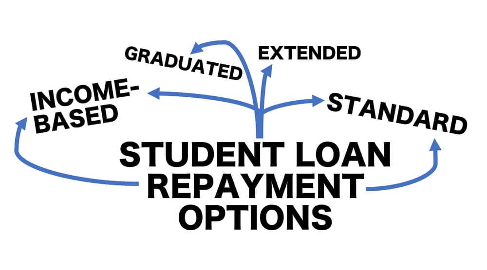 Student debt crisis action plan