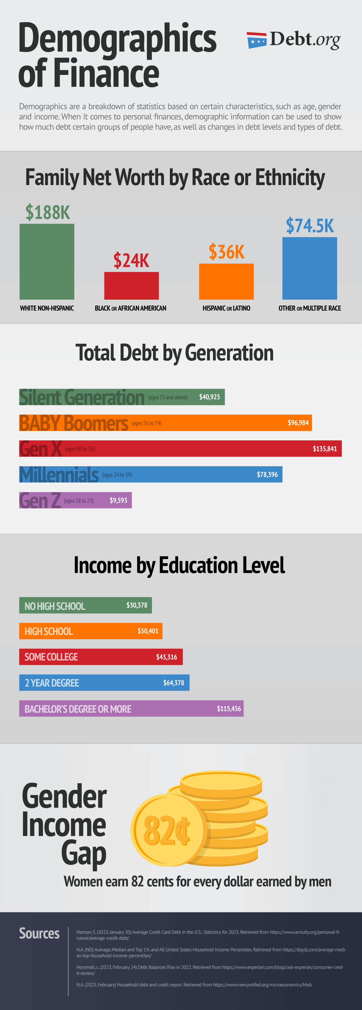 https://www.debt.org/wp-content/uploads/2023/06/Demographics-of-Finance-2023.png